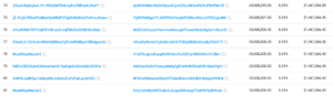 Addresses ranked 74-81 every preserve 30 million GIGA tokens. (Solscan)